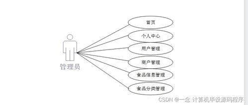 食品溯源信息查詢系統(tǒng)的設(shè)計與實現(xiàn)