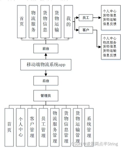 基于Android與微信小程序的移動端物流系統(tǒng)設(shè)計與實現(xiàn)