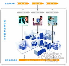 研華POC-195DC醫(yī)用電腦終端 引領(lǐng)智能醫(yī)療計算機系統(tǒng)服務(wù)新篇章